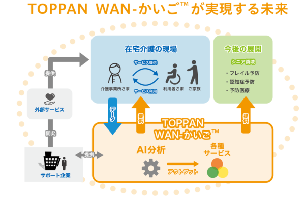 WAN-かいご